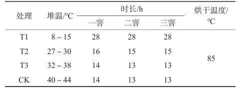 传统工艺耗时耗力，茉莉花茶窨制如何焕发新生？
