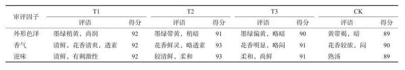 传统工艺耗时耗力，茉莉花茶窨制如何焕发新生？