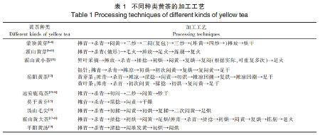 黄茶加工工艺及功效研究进展