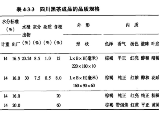 四川黑茶成品的品质规格.png