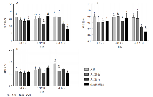 选用哪种耕作方式有利于提升春茶品质？