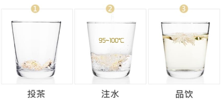 贡菊品茗指南.png