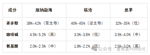 普洱三区鉴茶图鉴：解码思茅、版纳、临沧茶本质