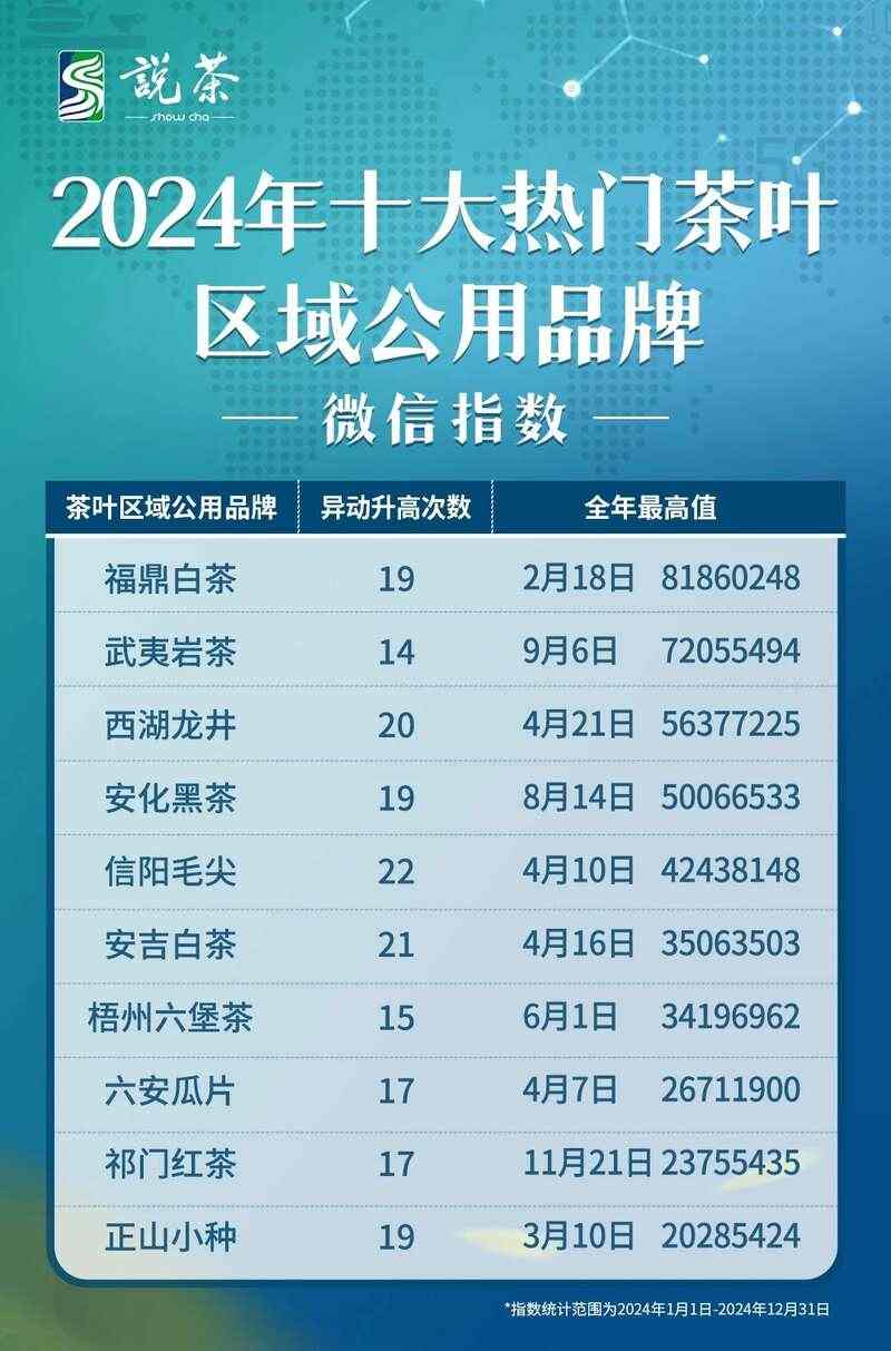 揭秘!2024年十大热门茶叶区域公用品牌,花落谁家? brand_alt_mark