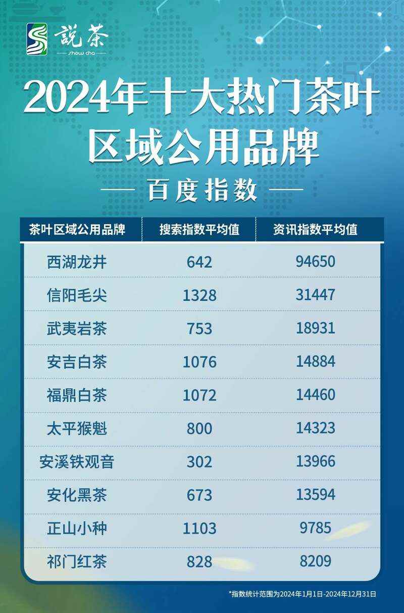揭秘!2024年十大热门茶叶区域公用品牌,花落谁家? brand_alt_mark