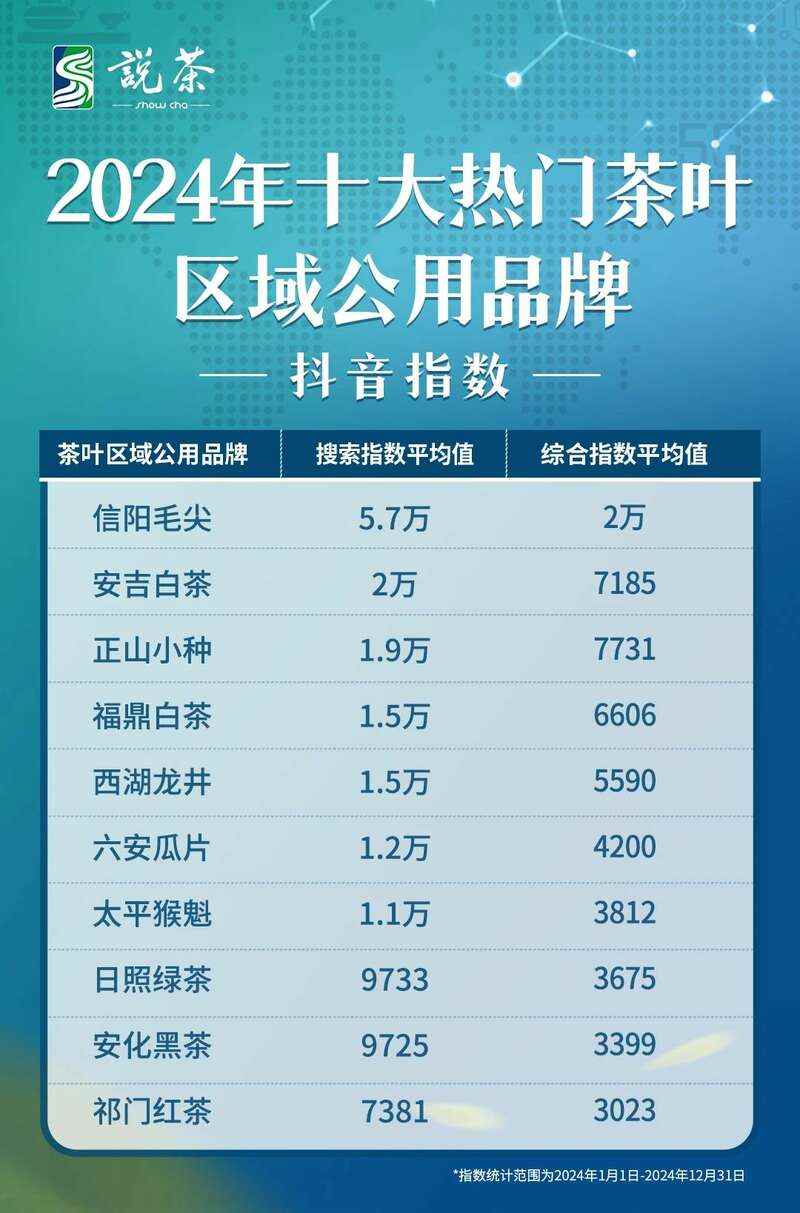 揭秘!2024年十大热门茶叶区域公用品牌,花落谁家? brand_alt_mark