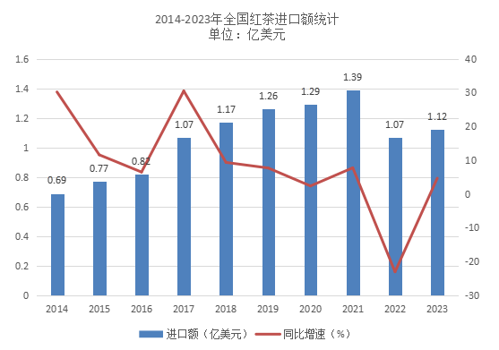 中国红茶进口趋势与国际贸易展望 brand_alt_mark