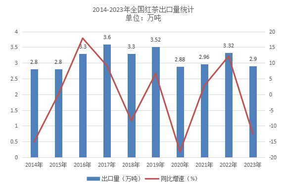 中国红茶进口趋势与国际贸易展望 brand_alt_mark