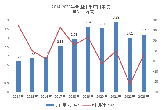 中国红茶进口趋势与国际贸易展望 brand_alt_mark