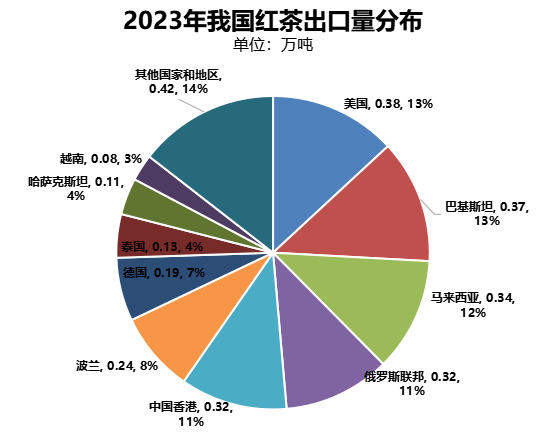 中国红茶进口趋势与国际贸易展望 brand_alt_mark