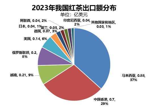 中国红茶进口趋势与国际贸易展望 brand_alt_mark