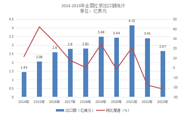 中国红茶进口趋势与国际贸易展望 brand_alt_mark