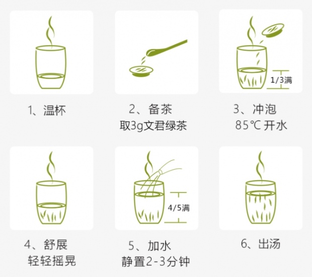 文君绿茶的冲泡方法.jpg