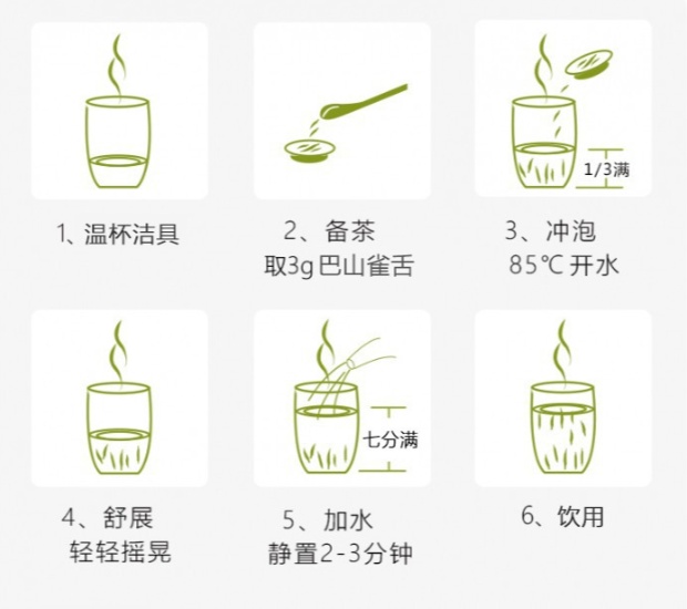 巴山雀舌的冲泡方法.jpg