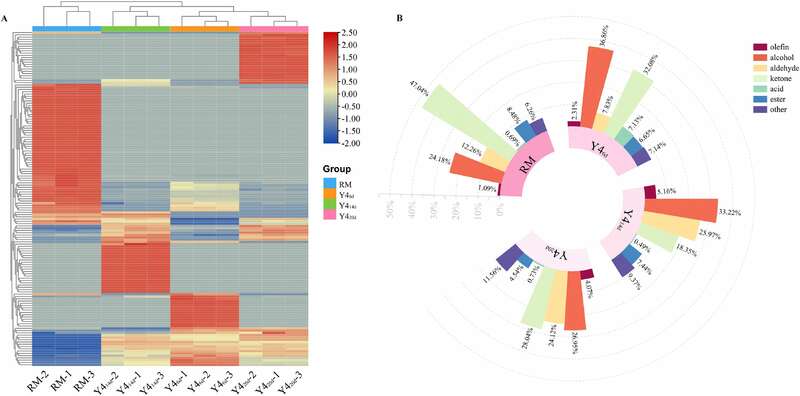 德巴利汉逊酵母对四川南路边茶发酵品质的影响机制研究 brand_alt_mark