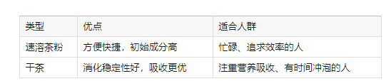速溶茶粉和干茶的营养真相（附适合人群指南）