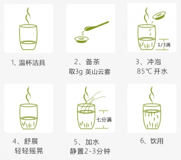 英山云雾茶的冲泡方法.jpg