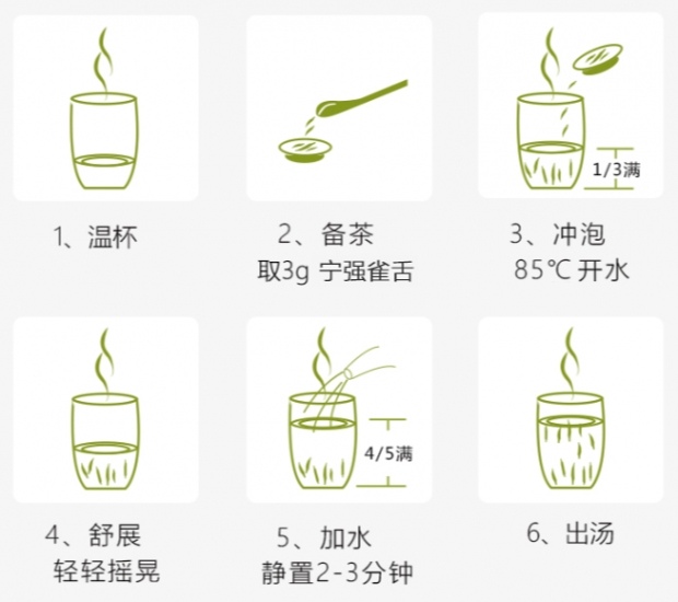 宁强雀舌的冲泡方法.jpg