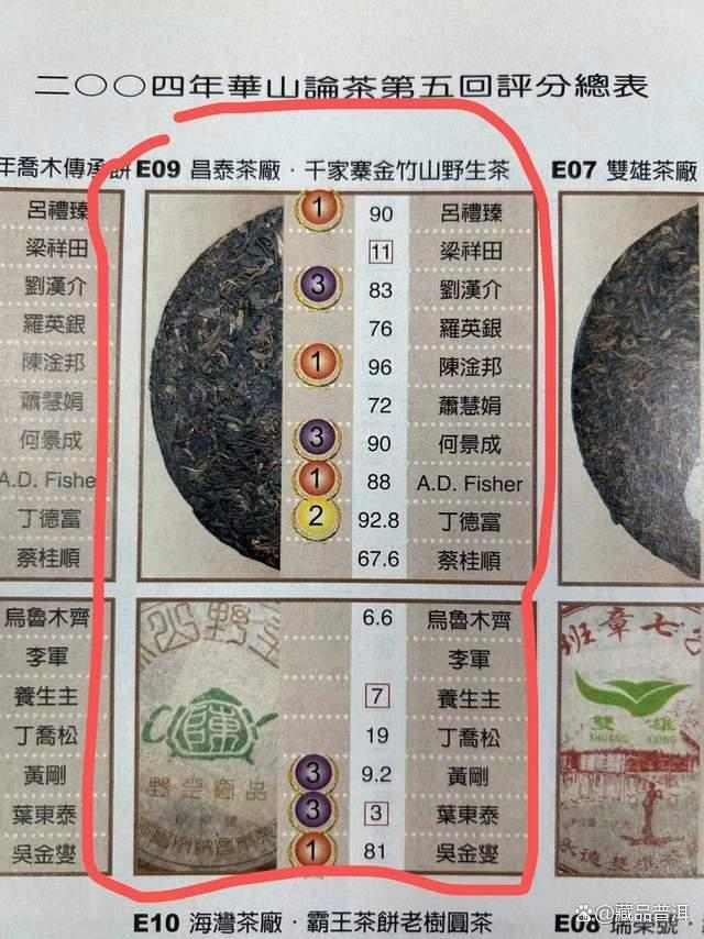 昌泰茶壶陈野生茶系列全面解析，2004年名山古树茶收藏价值