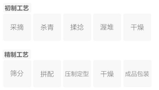 渠江薄片制作工艺.png 渠江薄片制作工艺.png