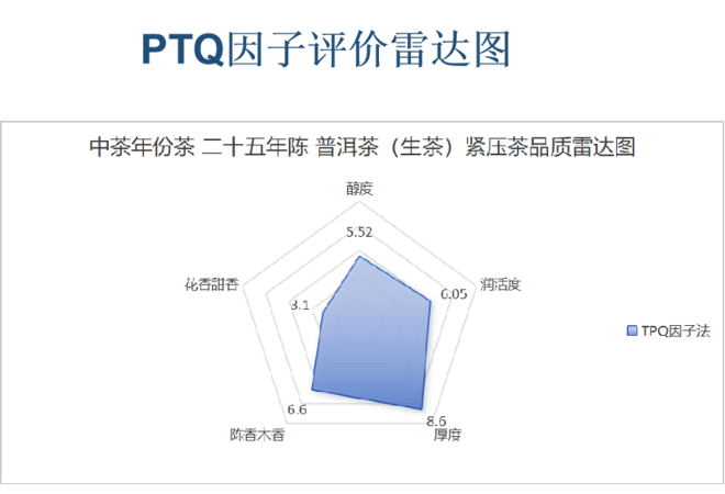 中茶年份茶 二十五年陈 普洱茶（生茶）紧压茶