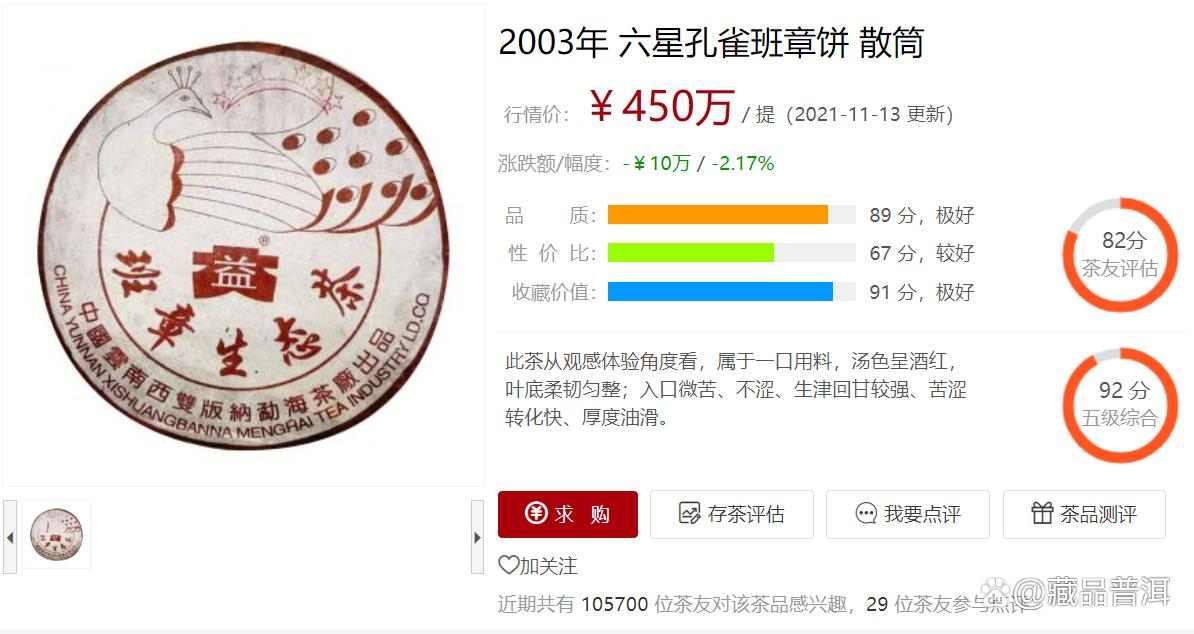2003年福今六星孔雀班章青饼解析,班章家族超级明星茶品价值揭秘 2003年福今六星孔雀班章青饼解析,班章家族超级明星茶品价值揭秘