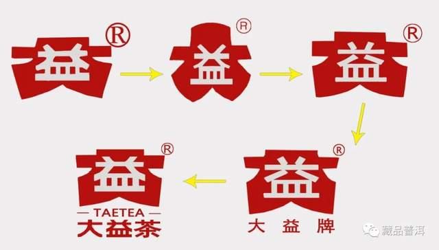 大益普洱茶商标演变史:从1989年创立到现代版本的完整发展历程 大益普洱茶商标演变史:从1989年创立到现代版本的完整发展历程