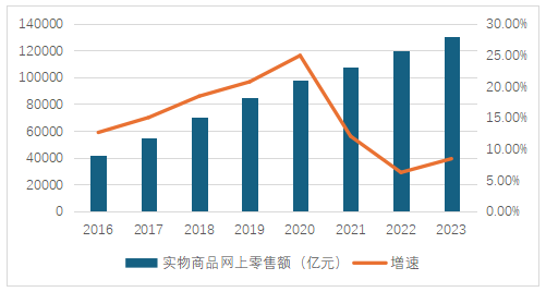 中国茶叶消费市场报告（一）