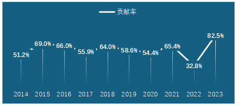 中国茶叶消费市场报告（一）