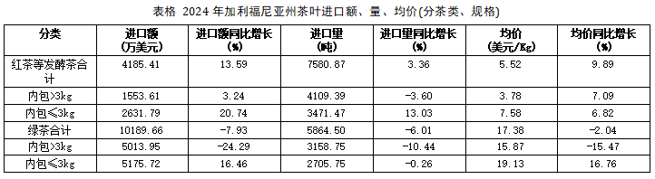 弗州狂扫1.31美元的阿根廷红茶，纽约州疯抢21.44美元日本绿茶：美国人的茶桌分裂了