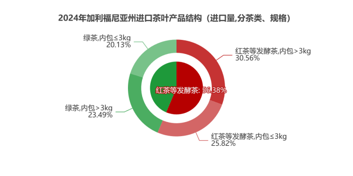 弗州狂扫1.31美元的阿根廷红茶，纽约州疯抢21.44美元日本绿茶：美国人的茶桌分裂了