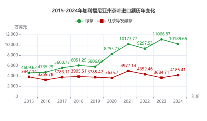 弗州狂扫1.31美元的阿根廷红茶，纽约州疯抢21.44美元日本绿茶：美国人的茶桌分裂了
