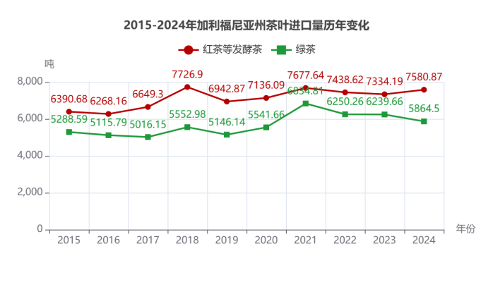 弗州狂扫1.31美元的阿根廷红茶，纽约州疯抢21.44美元日本绿茶：美国人的茶桌分裂了