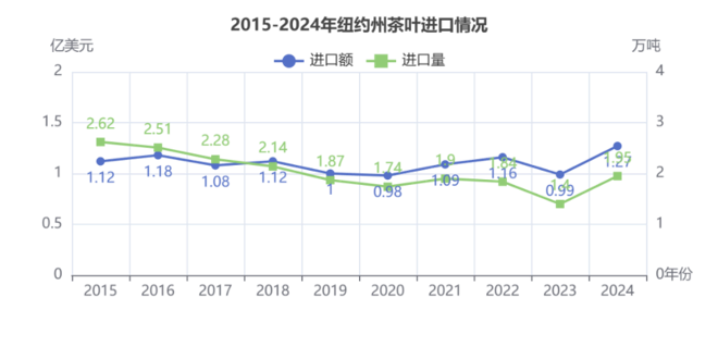 弗州狂扫1.31美元的阿根廷红茶，纽约州疯抢21.44美元日本绿茶：美国人的茶桌分裂了