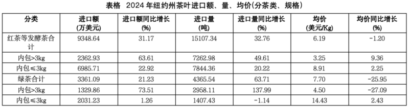 弗州狂扫1.31美元的阿根廷红茶，纽约州疯抢21.44美元日本绿茶：美国人的茶桌分裂了