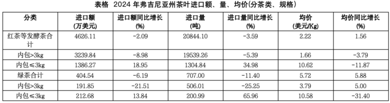 弗州狂扫1.31美元的阿根廷红茶，纽约州疯抢21.44美元日本绿茶：美国人的茶桌分裂了