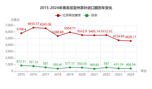 弗州狂扫1.31美元的阿根廷红茶，纽约州疯抢21.44美元日本绿茶：美国人的茶桌分裂了