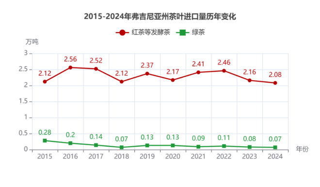 弗州狂扫1.31美元的阿根廷红茶，纽约州疯抢21.44美元日本绿茶：美国人的茶桌分裂了