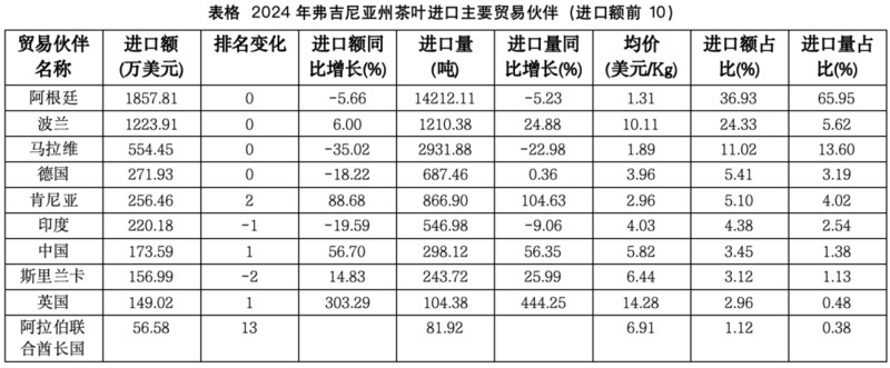 弗州狂扫1.31美元的阿根廷红茶，纽约州疯抢21.44美元日本绿茶：美国人的茶桌分裂了
