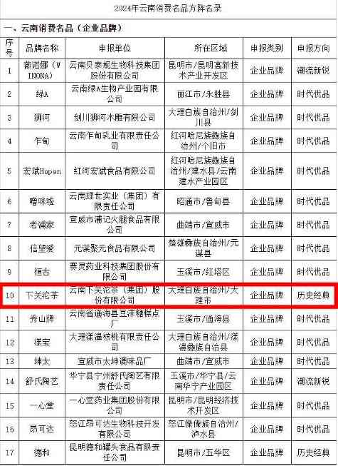 下关沱茶荣列云南消费名品方阵名录