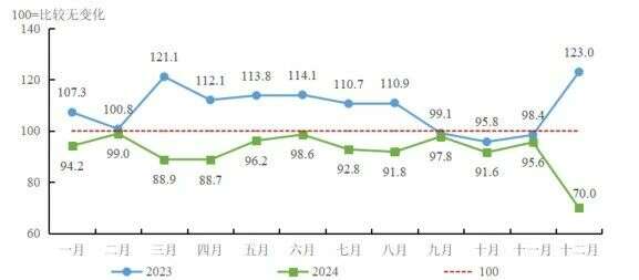中国茶产业杭州指数直击：揭示2024年度干毛茶产地批发交易动向