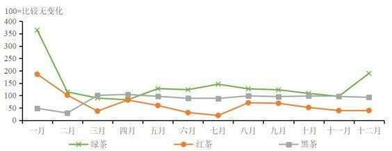 中国茶产业杭州指数直击：揭示2024年度干毛茶产地批发交易动向
