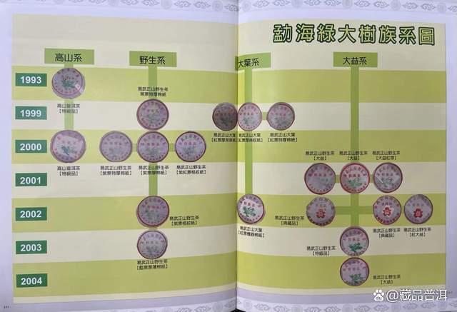 易武正山野生茶典藏熟饼,见证勐海茶厂绿大树时代,易武熟茶珍品 易武正山野生茶典藏熟饼,见证勐海茶厂绿大树时代,易武熟茶珍品