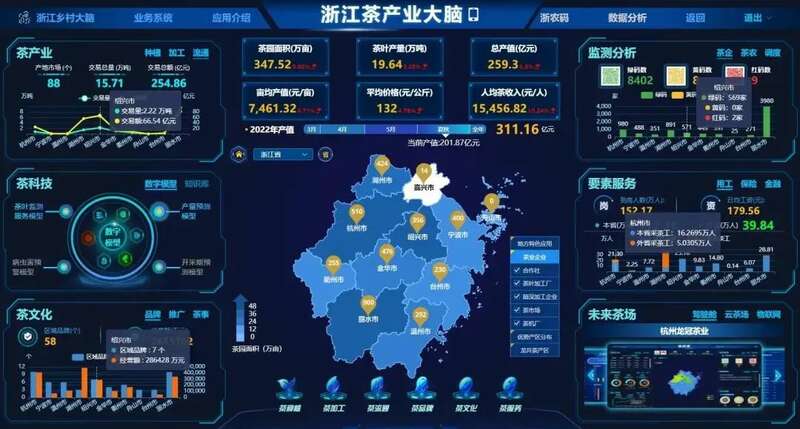 茶产业十大趋势——数字引领未来