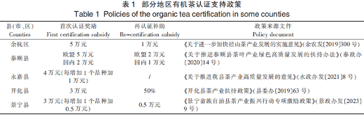 浙江省有机茶认证现状分析与发展建议