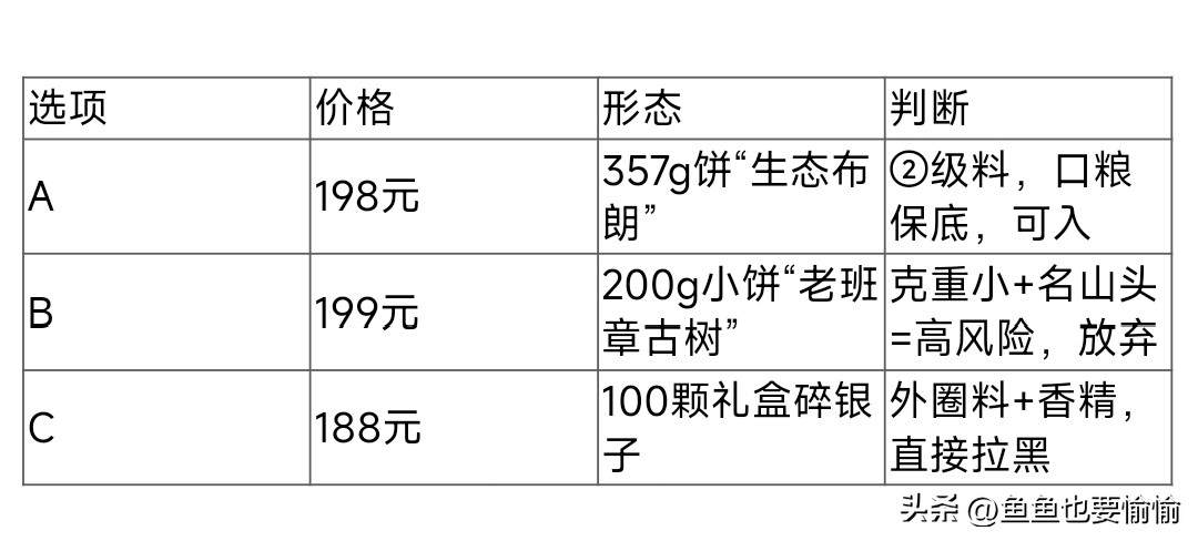 普洱茶原料分级全解析:4圈层+3句避坑技巧 普洱茶原料分级全解析:4圈层+3句避坑技巧
