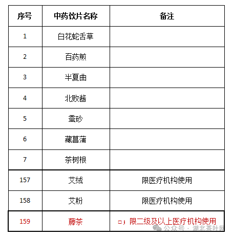 代用茶医保报销新趋势:藤茶纳入湖北目录 藤茶正式纳入医保!茶行业保障再升级