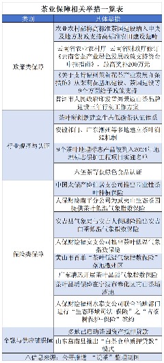 代用茶医保报销新趋势:藤茶纳入湖北目录 藤茶正式纳入医保!茶行业保障再升级