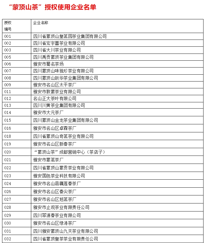 蒙顶山皇茶采制祭祖大典:弘扬茶文化,彰显世界圣山地位 2025年蒙顶山皇茶采制祭祖大典隆重举行