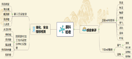 下关岩子头古树沱茶 汲取山水精华,成就绝美品质 下关岩子头古树沱茶 汲取山水精华,成就绝美品质